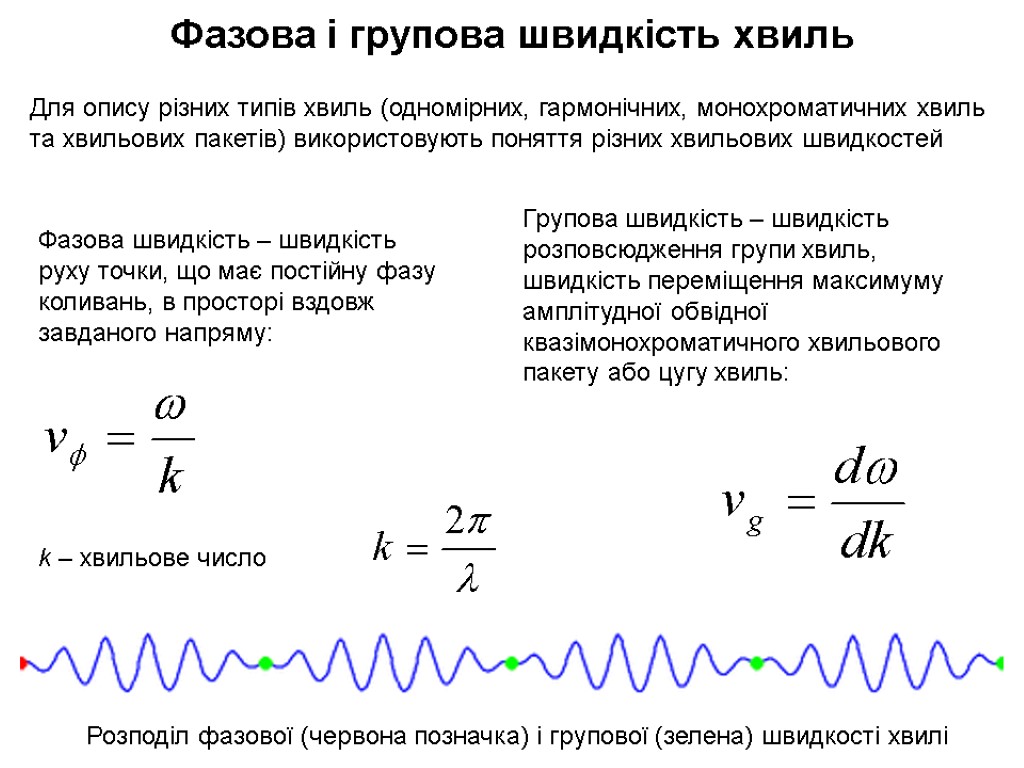 Фазова і групова швидкість хвиль Розподіл фазової (червона позначка) і групової (зелена) швидкості хвилі